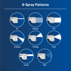 Eight spray patterns. Jet, shower, full, h-sweep, v-sweep, cone, center and mist. 
