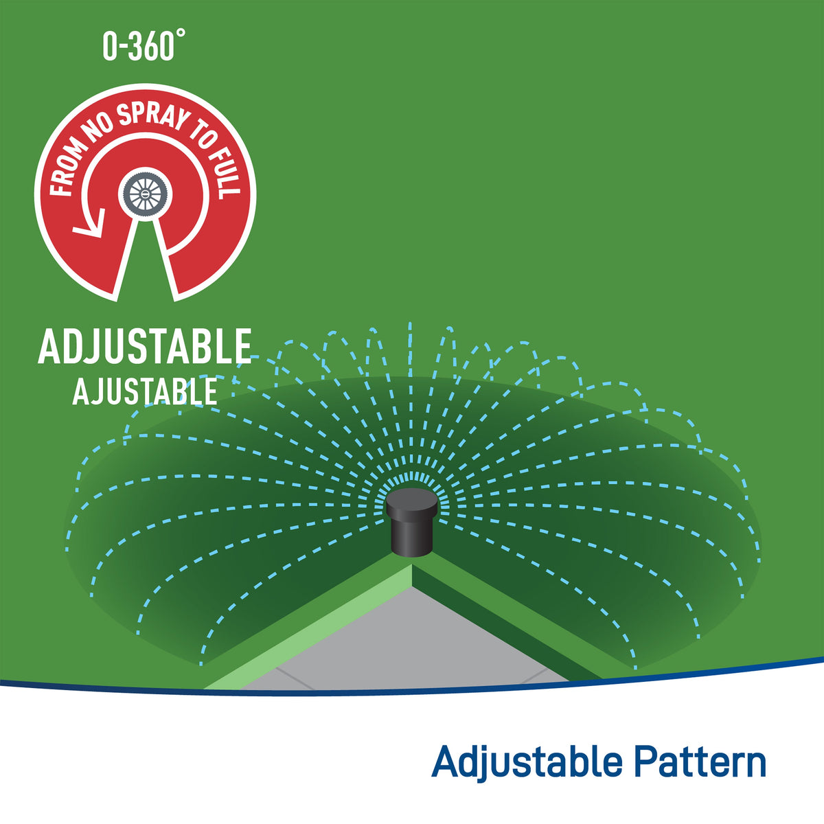 Sprinkler system with adjustable pattern on a green background